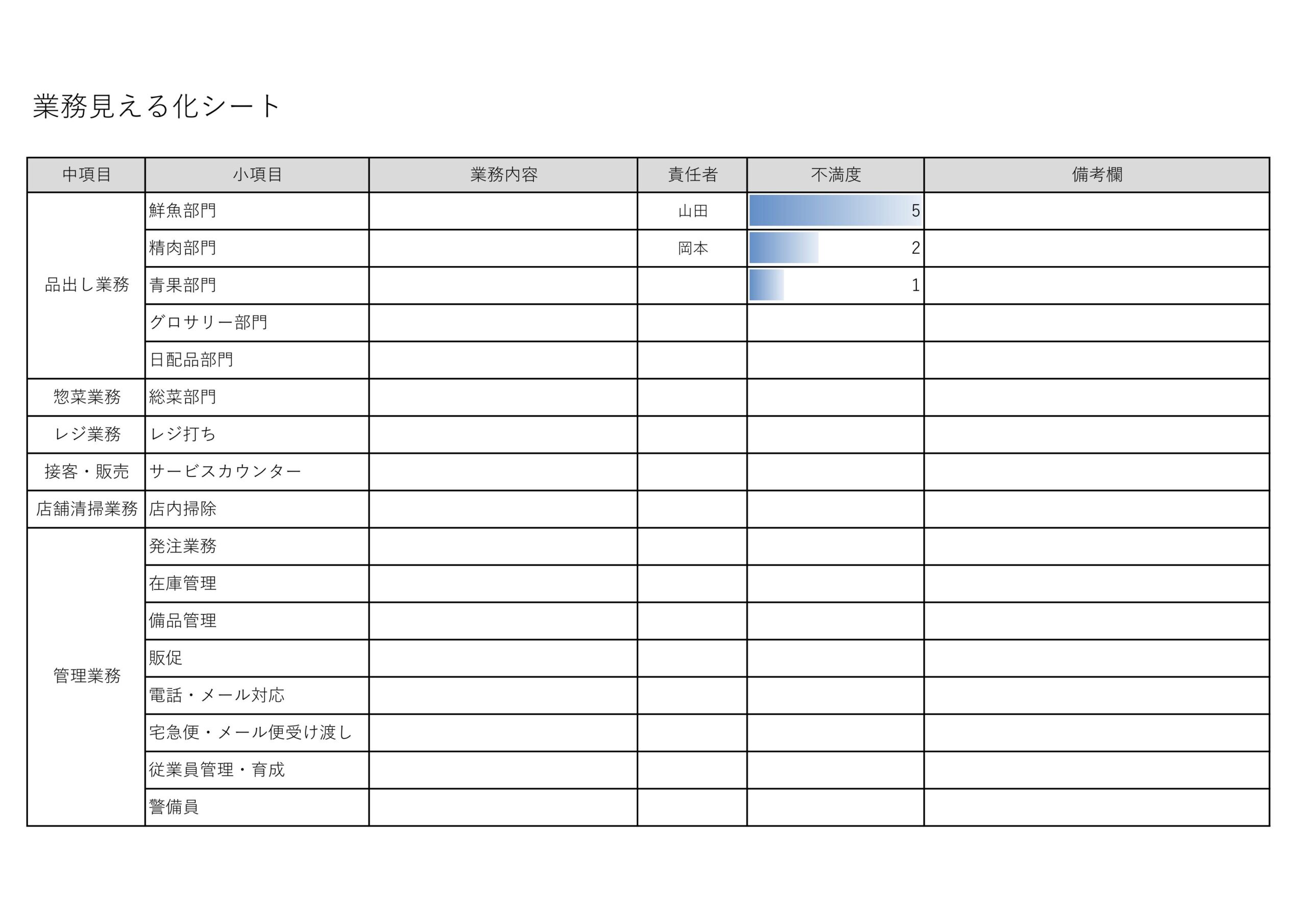 店舗やお店と飲食店で使える業務見える化シート（ExcelとWordで見本とサンプルの項目編集）のテンプレートとなりダウンロード後に利用する事が可能です。 中小規