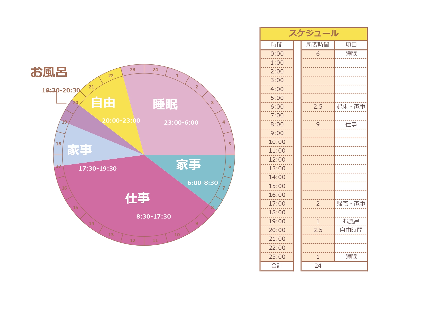 24時間1日の予定をで円グラフで管理が出来る！かわいいスケジュール表のテンプレート！24時間の時間の使い方が分かりやすい、円グラフ型の予定表です。カラフルで視覚