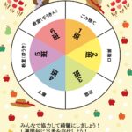 円形6分割イラスト入り「掃除当番表」保育園・小学校の清掃や学校の部活！週替わりのローテーションを簡単作成！ 編集可能な円形当番表のテンプレートです。花束を持って