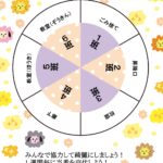 小学校の掃除・給食おすすめ「当番表ローテーション円形6分割」作り方が簡単！動物のイラスト入りでかわいい♪ 小学校の清掃指導におすすめの、当番表ローテーション円形