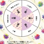 お花のデザインがおしゃれ「当番表」保育園・小学校！6分割の円形・真ん中がルーレット式！学校、会社の掃除や朝礼に便利！ かわいいお花デザインの当番表テンプレートで
