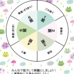 週替わりで使える円形当番表・真ん中を回す！かわいいイラスト入りで編集もできる！掃除や給食の当番の決め方が簡単に！ 親しみやすいかわいいカエルのイラストをテーマに