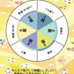 手作りできる「当番表」ローテーションで作成！小学校の給食や掃除当番表におすすめ♪グルグル回せるルーレット式でイラスト入り！ 簡単に当番表を手作りできるテンプレー