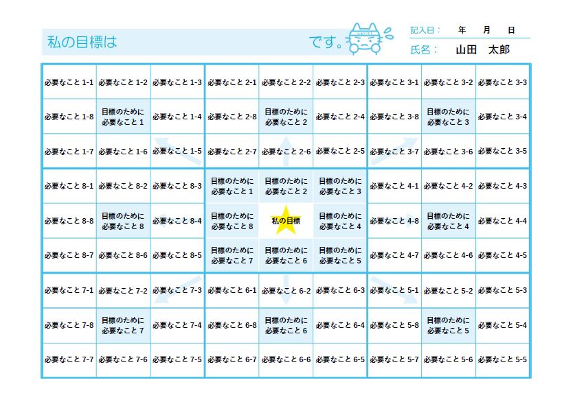 目標達成シート！目標を整理して