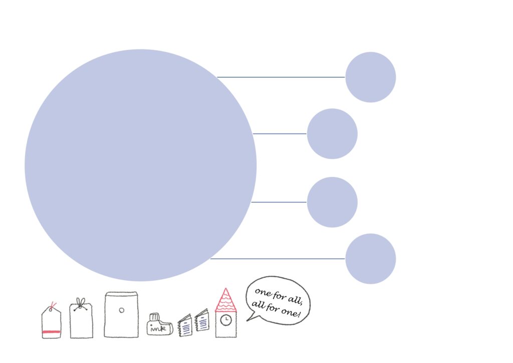 イラスト入りのおしゃれな組織図
